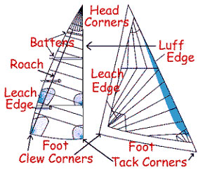 Pearson35